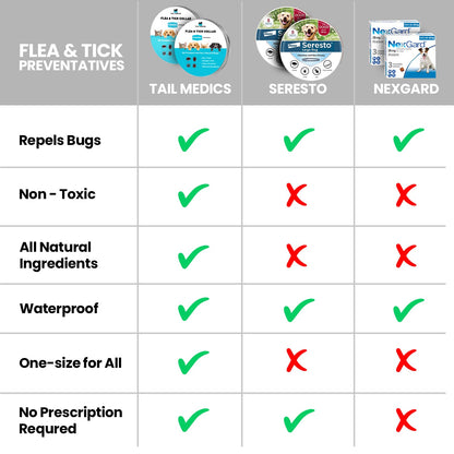 TailMedics™ Flea & Tick Collar - 8 Months Protection